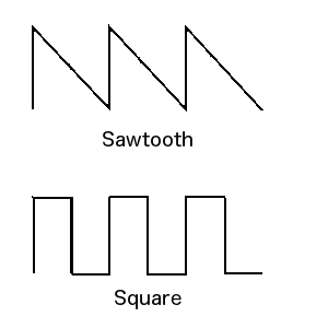sawtooth and square waves